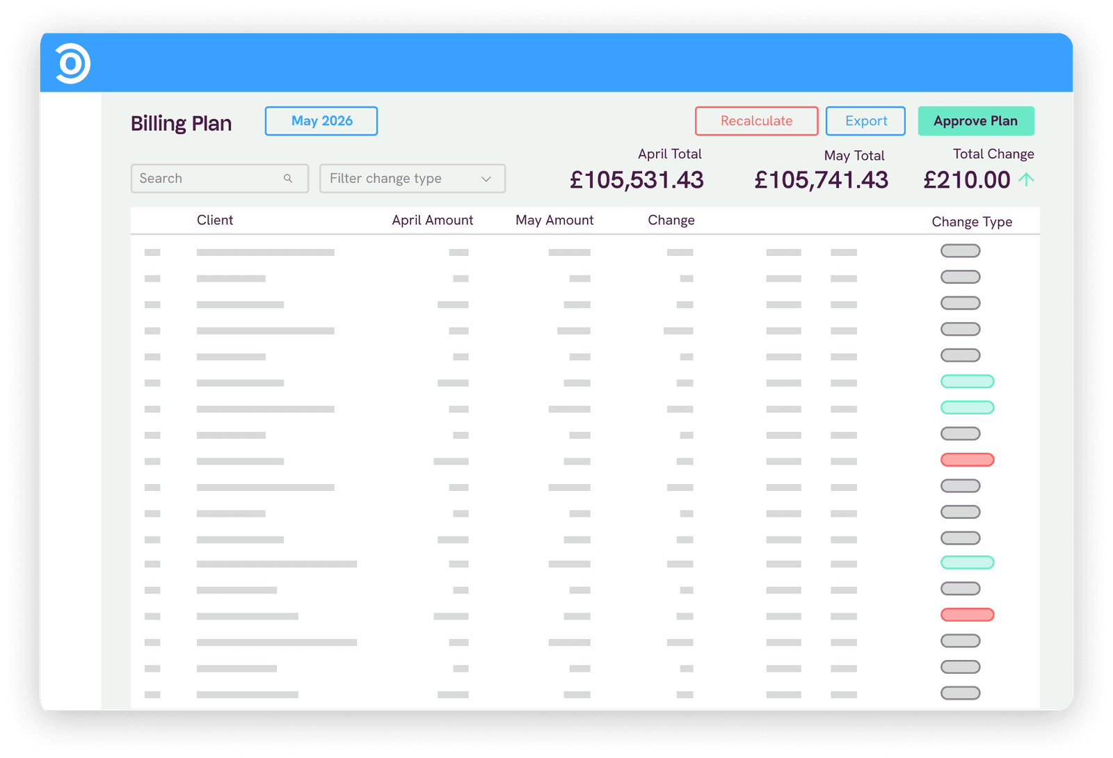 A monthly billing dashboard showing new revenue and churn
