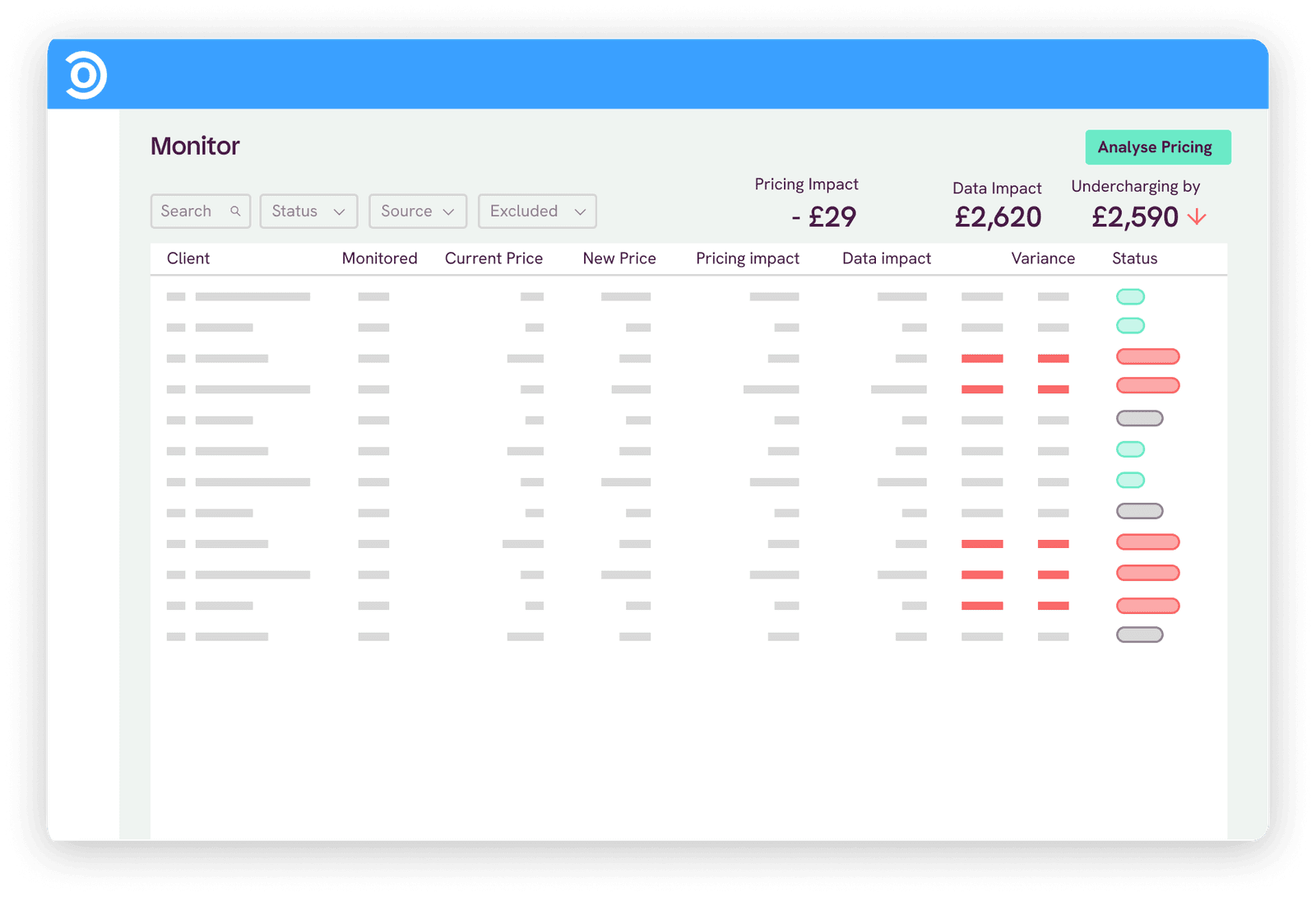 A price monitoring dashboard with flagged adjustments