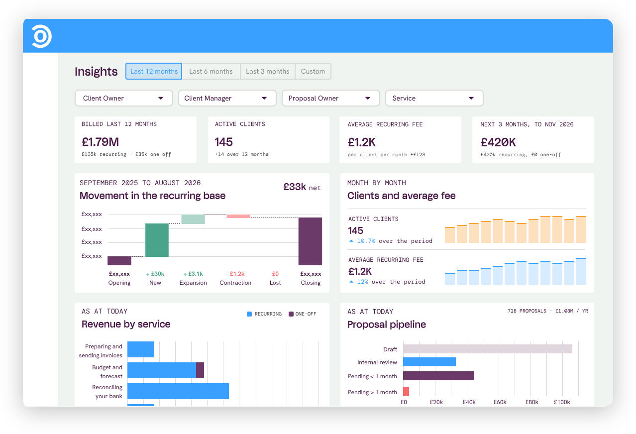 The Socket Insights dashboard showing billing tiles, recurring revenue movement, revenue by service and the proposal pipeline