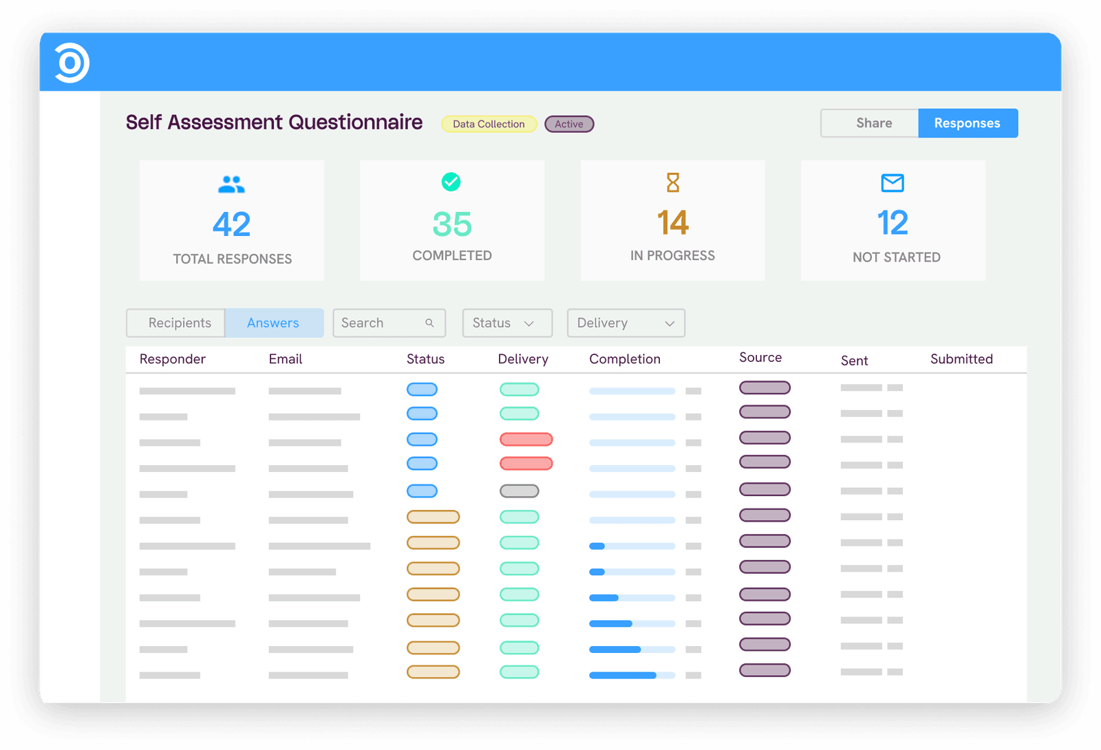 A form responses table with completion stats in Socket